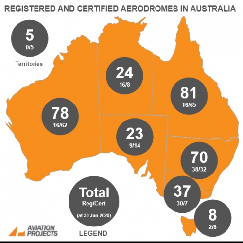 Regulated Aerodromes in Australia - June 2020 update
