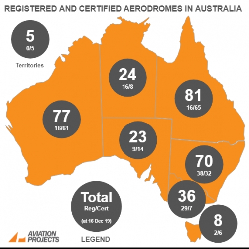 Regulated Aerodromes in Australia