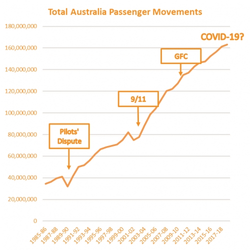 Passenger demand will return stronger than ever