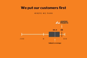 Customers are our first priority