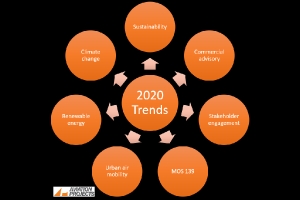 Aviation Industry Trends - 2020