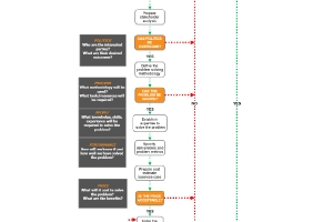 Problem Solving For Aviation Projects